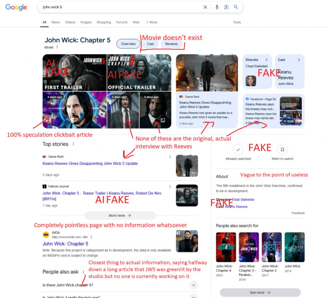 Reddit - r/mildlyinfuriating

By KnightTrain

"Just watched John Wick 4, did a quick search to see if they are making a 5th one. This is the abysmal state of Google and the internet as we go into 2025."

Front page with all Ai and fake info highlighted. It's the whole page. It's a fucking mess. 