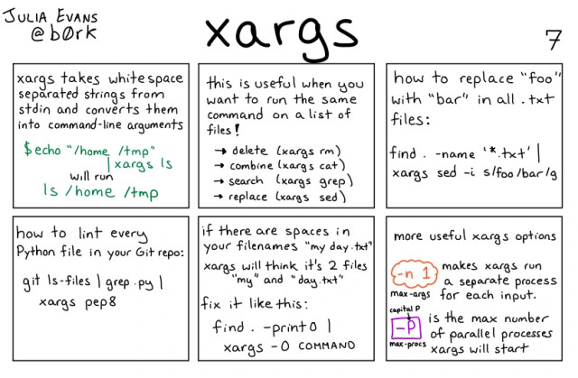 A hand drawn programming comic with the title 'xargs'. Doesn't have a proper caption yet.