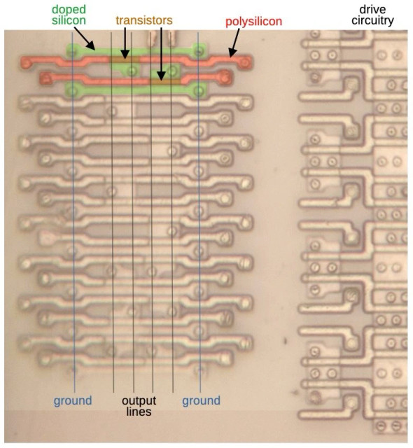 A closeup of the left side of the PLA showing the "OR plane". Horizontal lines of doped silicon and polysilicon are tightly packed. If the silicon is extended to pass under the polysilicon, a transistor is formed. The transistor, if turned on, will pull one of the output lines to ground. In this photo, I removed the metal layers so the output lines are indicated with vertical lines.