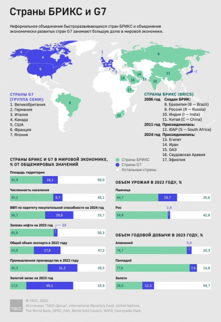 BRICS_vs_G7.jpg