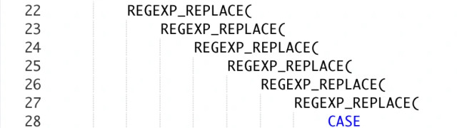 A screenshot of a fragment of a SQL file with no fewer than six nested REGEX_REPLACE calls, followed by a CASE statement