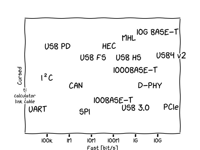 plot from the original posting recreated "xkcd style" using wavy lines and the mentioned "xkcd Script" font, as created using the matplotlib.pyplot package in "xkcd" mode.