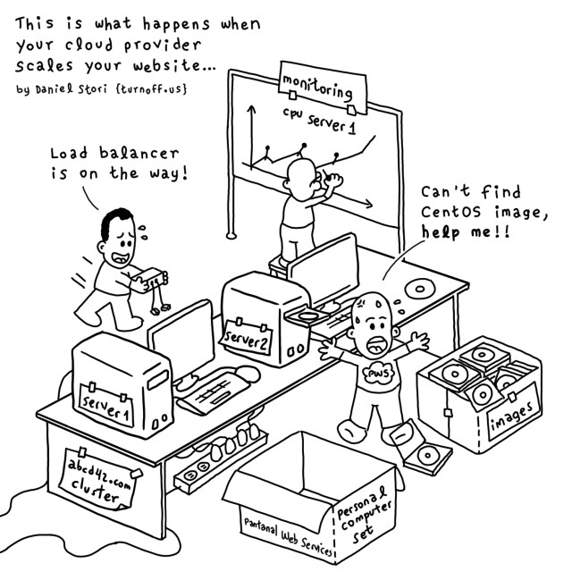 This is a funny comic about the reality behind "cloud scaling. " It shows a makeshift data center overflowing with equipment and panicked Linux sysadmins.