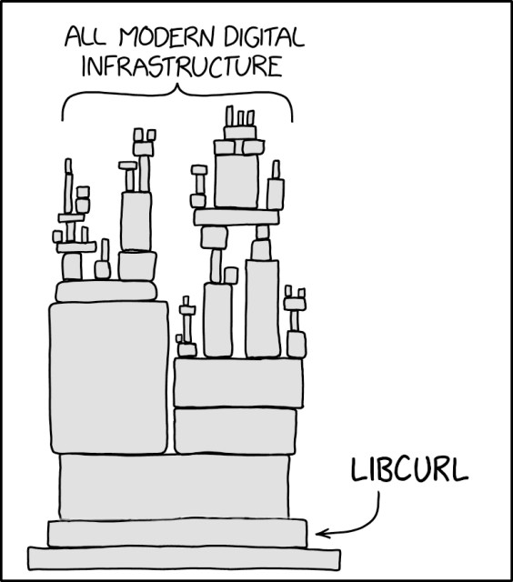 xkcd 2347 but instead with a solid foundation in the bottom that says "libcurl"